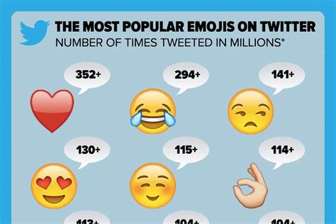Emoji The Most Popular Ones In 2017 And The New Ones Expected In 2018