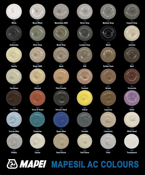 Colour Charts – The Mastic Man