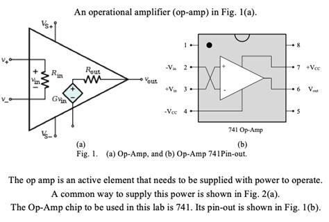 Solved An Operational Amplifier Op In Fig A V Chegg Com