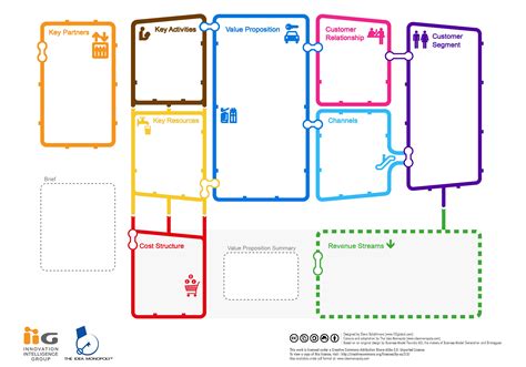 Get 34 View Business Model Canvas Template Download Free Pics 