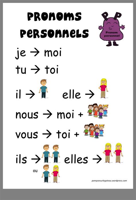 Pin by Ecnarf Inaigger on S | Basic french words, French flashcards ...
