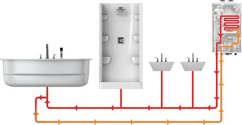In the late 1870s, right after plumbing moved 607.2.1.2 demand recirculation controls for distribution systems. HotButton | Accessories | Navien