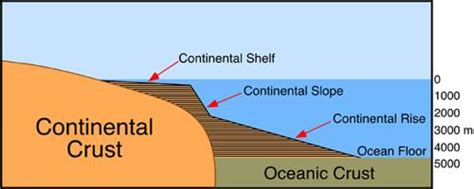 Continental Crust Qs Study