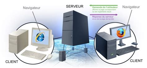 Les sites Web statiques  apcpedagogie