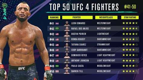 Ufc 4 Fighter Ratings Debut With 50 41 List New Star Rating System