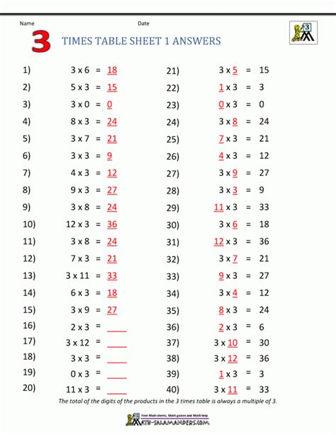 Multiplication Table For 3rd Graders
