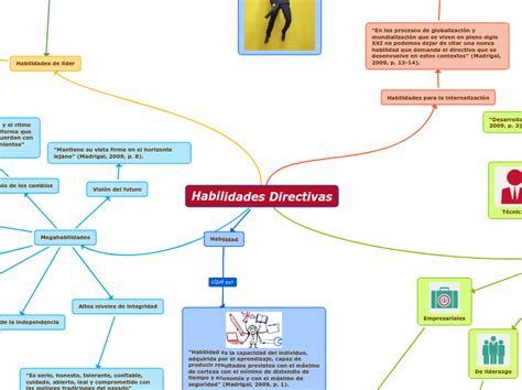 Arriba Imagen Habilidades Directivas Mapa Mental Abzlocal Mx