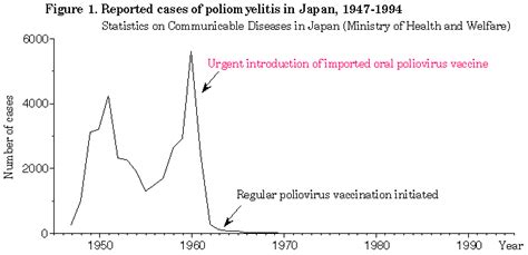 The vaccine had high efficacy at preventing hospitalization and death in people who did get sick. greenrat2 (u/greenrat2) - Reddit