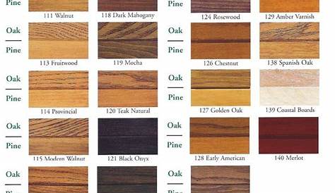 Minwax Water Based Stain Color Chart