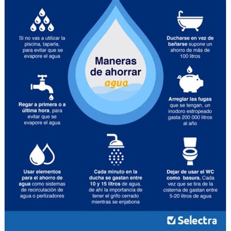 4 Ejemplos De Afiches Sobre El Agua Para Todo Publico