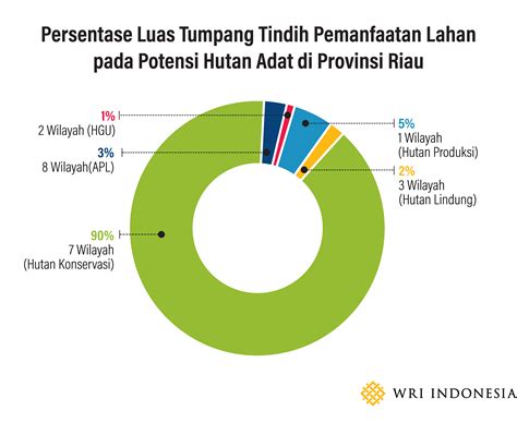 Contoh Kasus Hukum Dan Perubahan Sosial