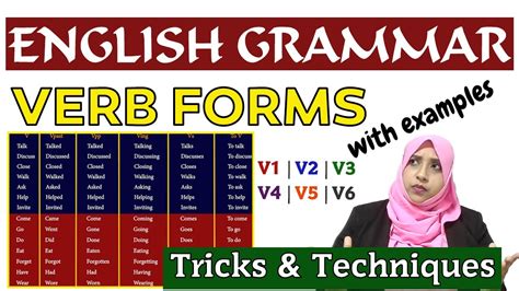 Verb Forms In English Grammar V1v2v3v4v5v6 Examples Tricks