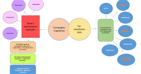 Civultrr2020 Mapa Conceptual De Estrategias Cognitivas Y Ser