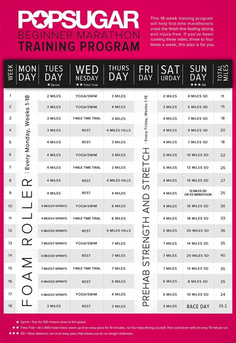 Printable 20 Week Marathon Training Plan