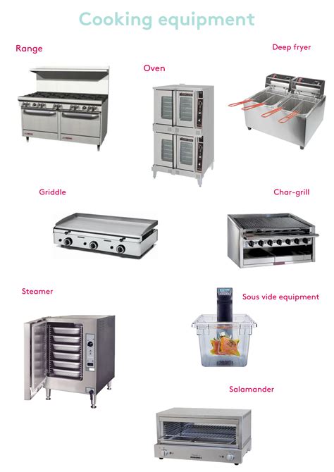 A Guide To Essential Kitchen Equipment