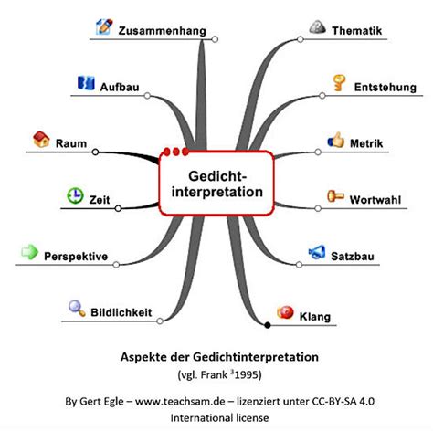 Berblick Ein Gedicht Interpretieren Gedichtinterpretation Lyrik