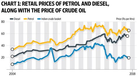 How expensive is petrol in India? - Livemint