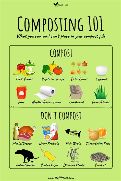 What Can Be Composted List