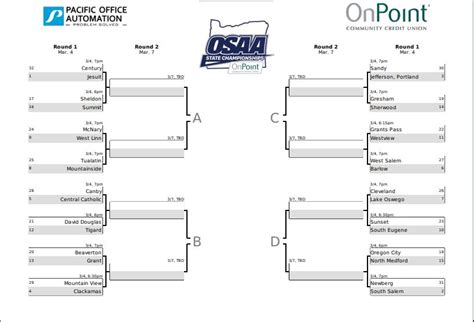 Osaa Playoffs Tip Off Wednesday For Saxons