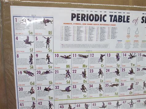 Vintage Periodic Table Of Sex Poster Funny Positions 16759 Ebay