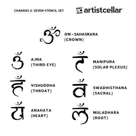 Sanskrit Tattoo Sanskrit Names Om Symbol Tattoo Egyptian Symbol