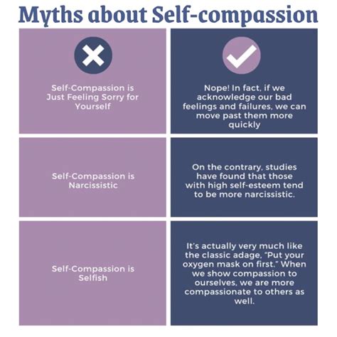 self compassion signs symptoms support