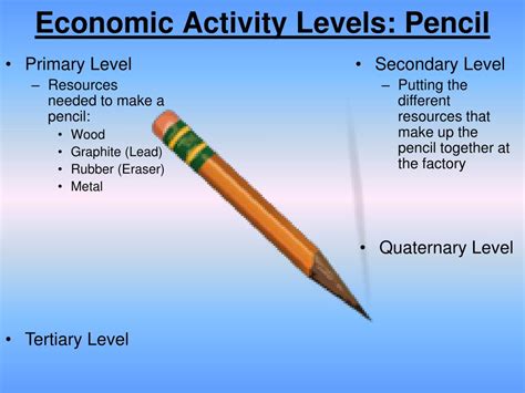 Ppt Economic Activity Levels Powerpoint Presentation Free Download