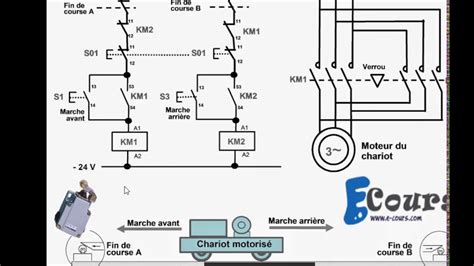 Schema Electrique Moteur Deux Sens De Marche