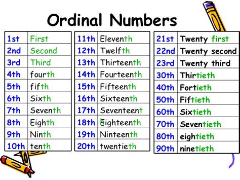 Interactive English On Twitter Do You Know Your Numbers 1⃣️ 2⃣️ 3⃣️