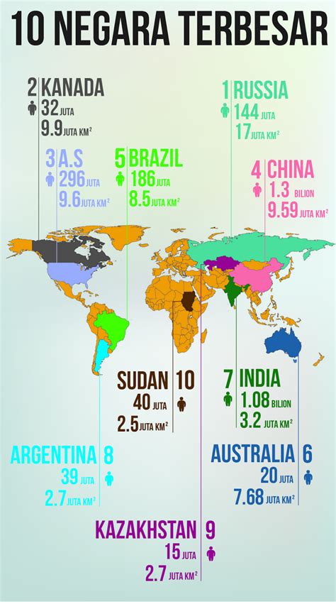 Ada yang berdiri sejak 3.100 sm! Blog Santai: Statistik 10 Negara Terbesar Di Dunia