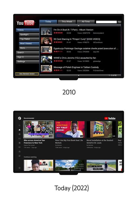 The future of interactivity in the living room - YouTube Blog
