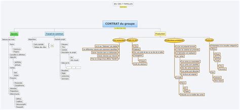 Contrat Du Groupe Xmind Mind Mapping Software