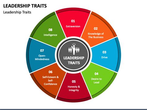 leadership traits powerpoint template ppt slides