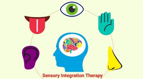 Sensory Integration Therapy Near Me Archives Samarpan Physiotherapy