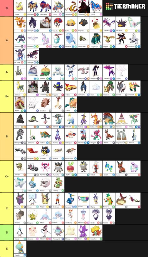 Gen 8 Pokemon Tier List