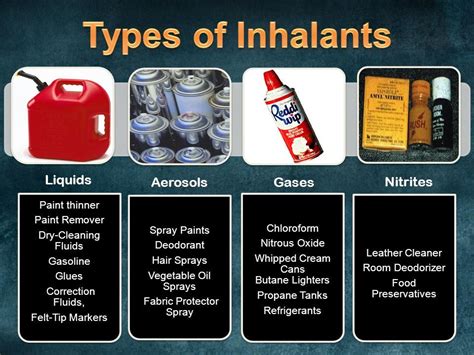 What Type Of Drugs Are Inhalants