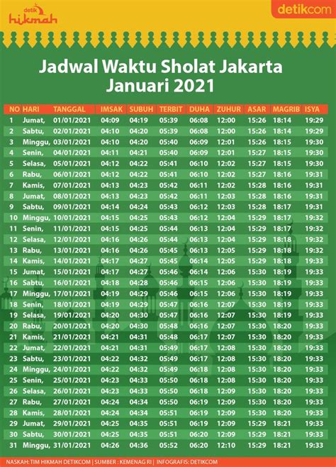 It lies on the northwest coast of java (the world's most populous island). Jadwal Imsakiyah 2021 Dki Jakarta : Jadwal Imsakiyah Dan ...