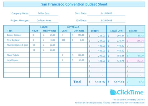 Free Business Budget Template Download Plan In Excel Clicktime