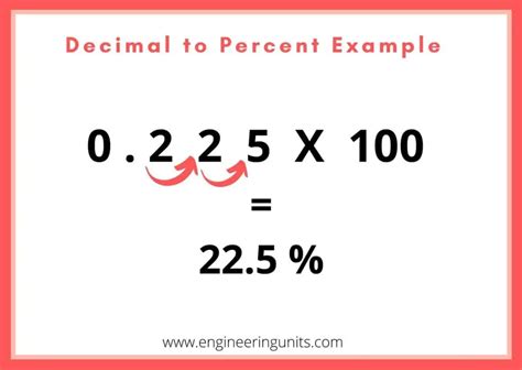 Decimal To Percent Calculator Online Calculator Engineering Units