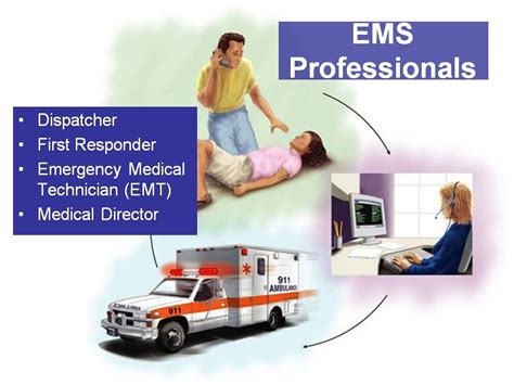 Atlantic Trainings Free Ems Safety Training Powerpoints