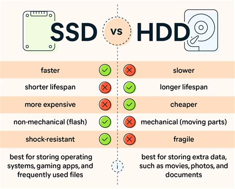 Hdd Ssd