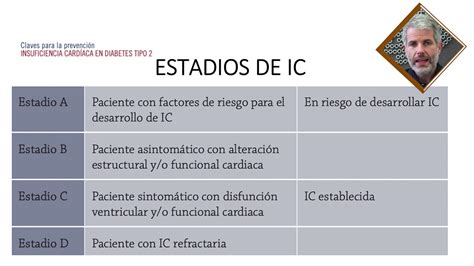 Signos Y S Ntomas Claves En La Insuficiencia Cardiaca Nursing Hot Sex