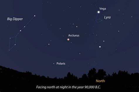 The Big Dipper In The Year 92000 Universe Today