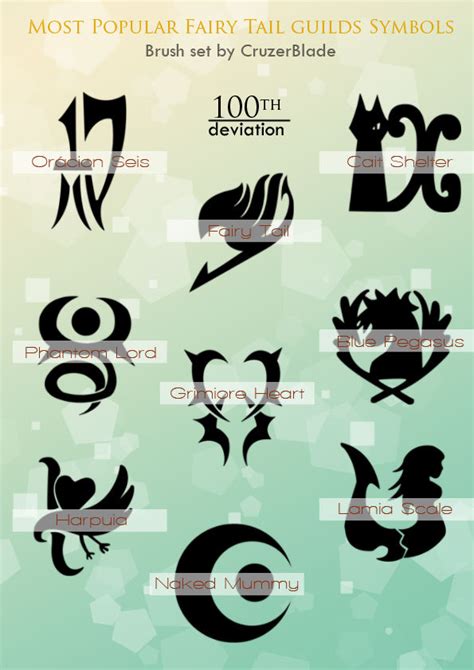Fairy Tail Guilds Brush Set By Cruzerblade On Deviantart