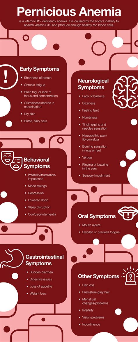 Pernicious Anemia Causes Symptoms And Treatment The Amino Company