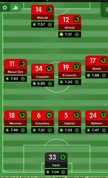 How To Number Squads In Football Manager Squad Numbers