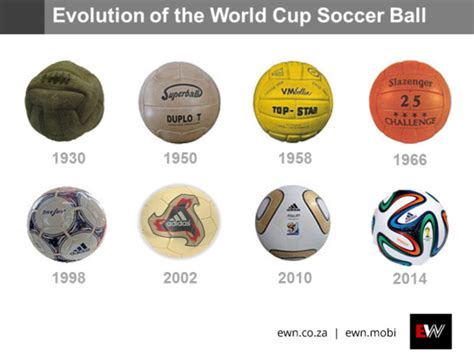The History And Evolution Of The Soccer Ball Art