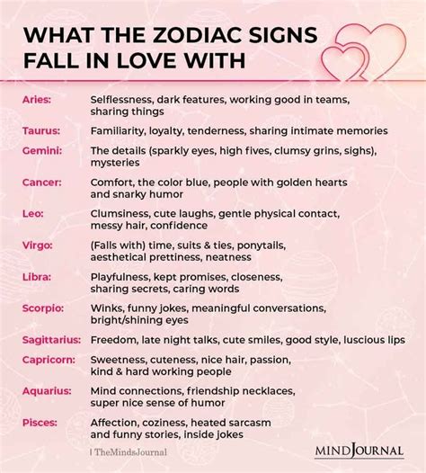 What The Zodiac Signs Fall In Love With In 2021 Zodiac Signs Zodiac