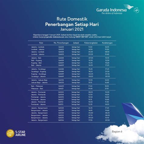 Berikut Ini Adalah Jadwal Penerbangan Garuda Indonesia
