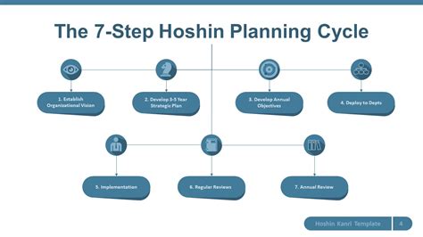 Hoshin Kanri Strategy
